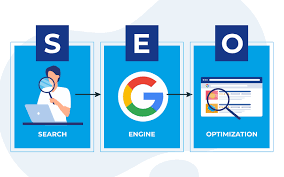 Adım adım SEO süreci