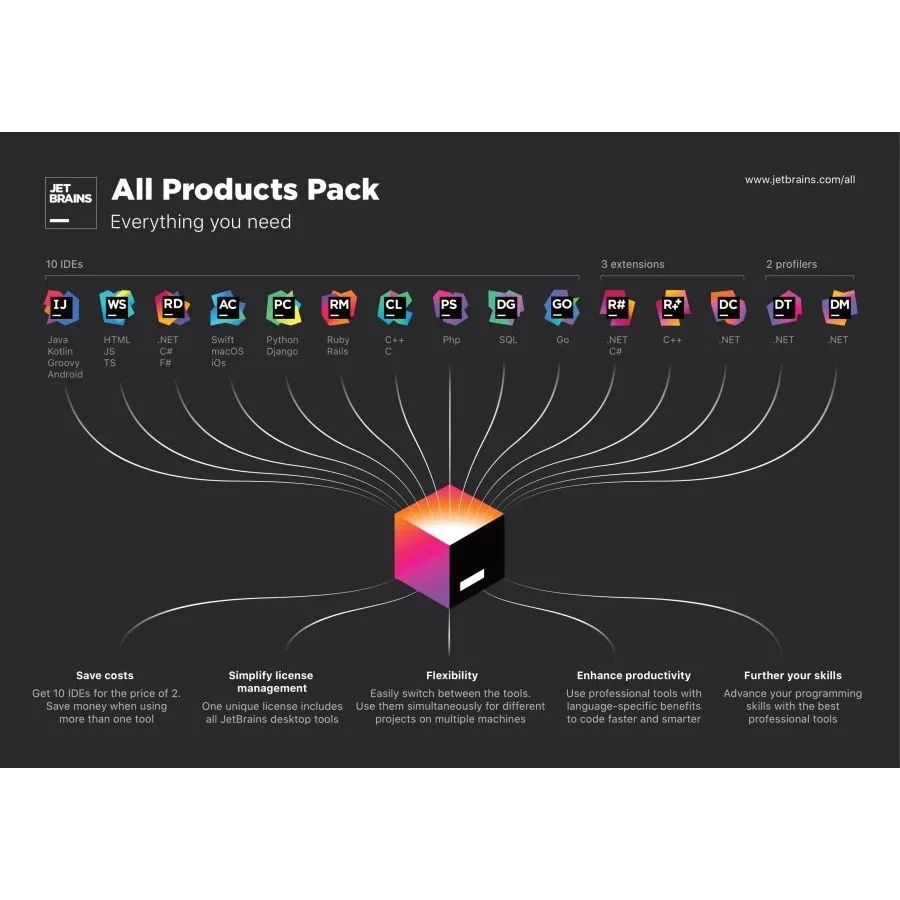 JetBrains All Products Pack - 1 Yıllık Lisans